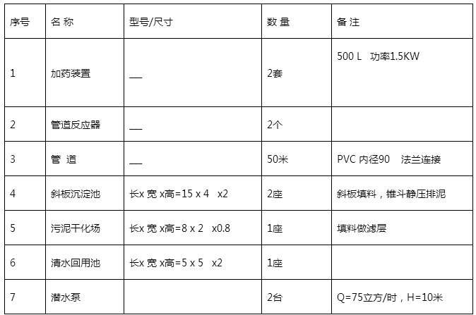 主要设备及构筑物说明.png